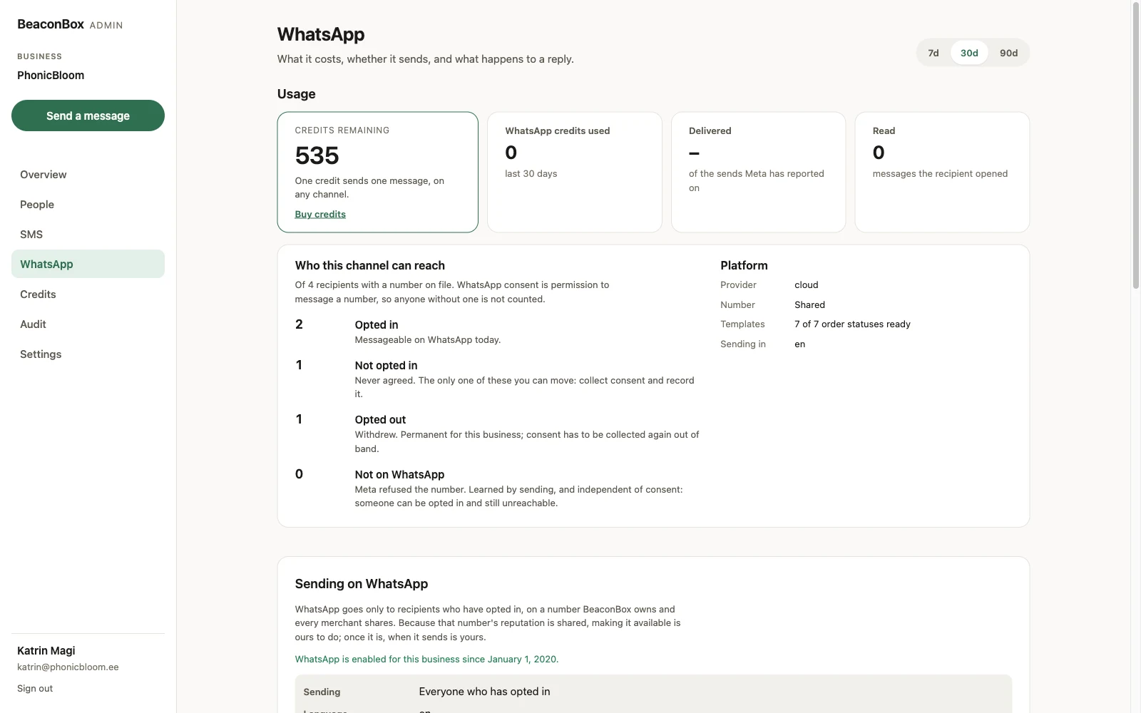 The BeaconBox WhatsApp screen: credits used, delivered and read over the last 30 days, a breakdown of who the channel can reach by consent state, the platform's number and template status, and the start of the sending settings
